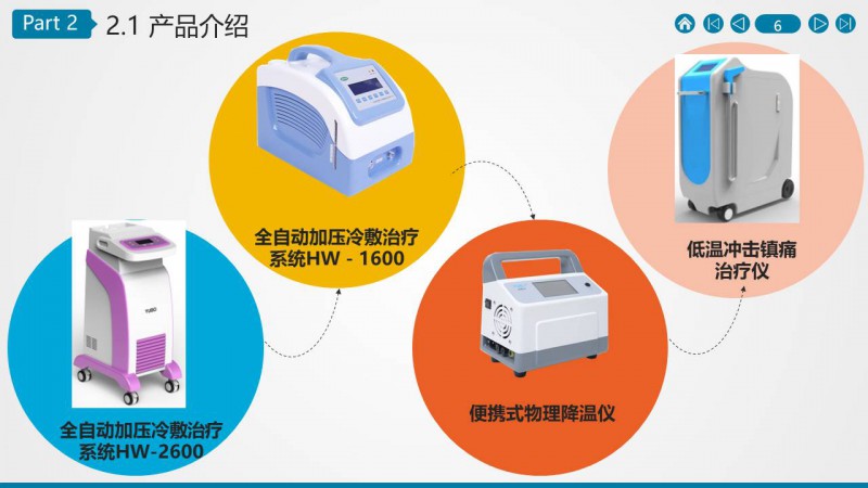 煜博醫療公司介紹