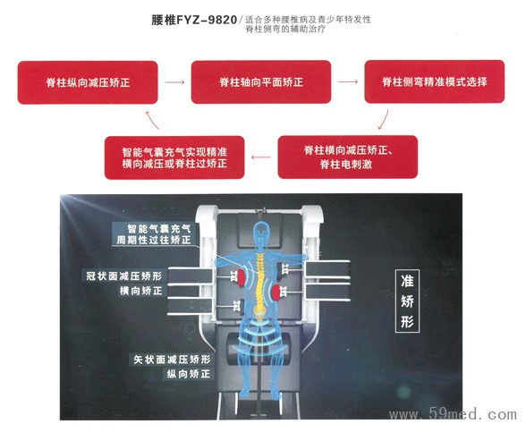 脊柱側彎矯形9820-4