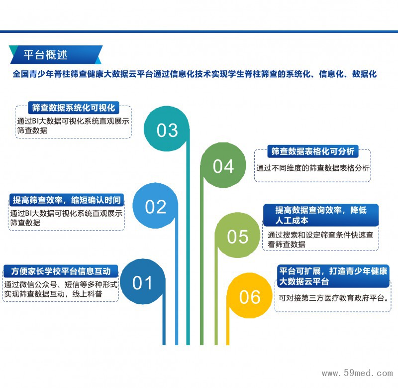 脊柱平衡檢測系統-13